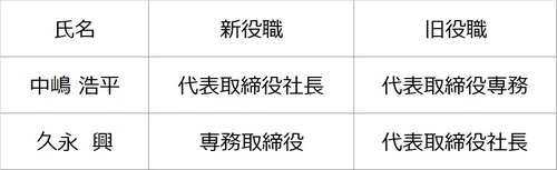 異動リスト.jpg