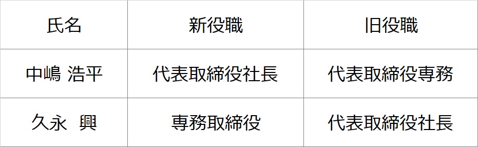 【中古】 取締役・取締役会・代表取締役 代表取締役の異動に関するお知らせ ｜ 中嶋農法の生科研